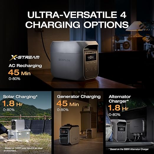 EF ECOFLOW Solar Generator DELTA 3 Classic with 220W Solar Panel, 1024Wh LiFePO4 Battery Portable