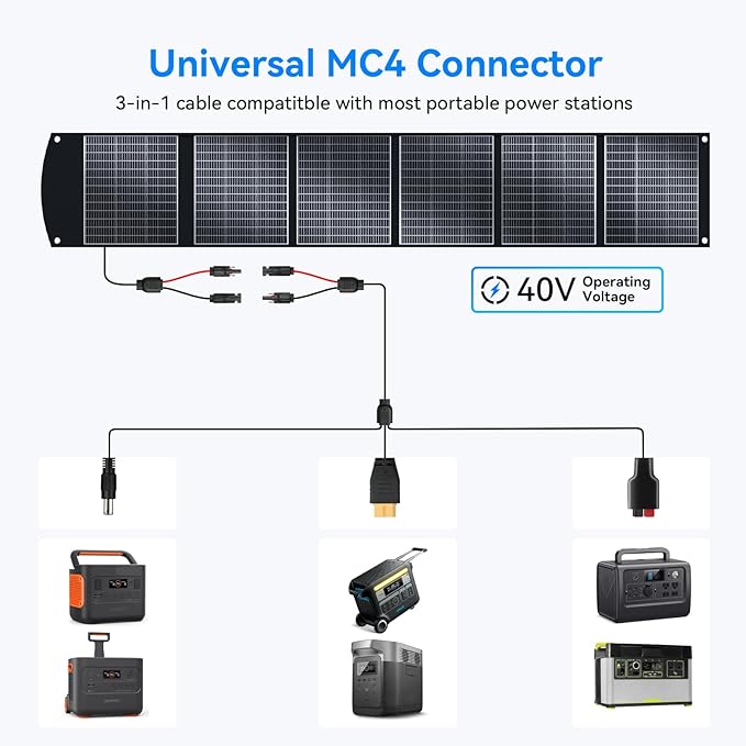 400W Portable Solar Panel for Most Power Stations, Foldable & Lightweight Solar Suitcase with
