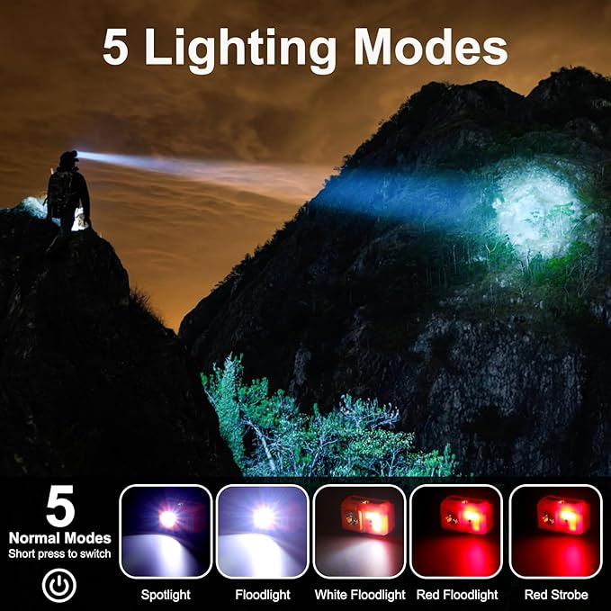 Mini Rechargeable Headlamp Flashlight,Super Bright LED,Sensor Control, 5 Light Settings, IPX5