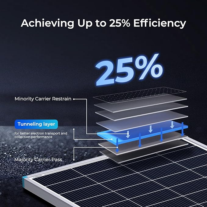 Renogy 2 Pack 200 Watt Solar Panels N-Type 24 Volt, 400W Solar Panel 16BB 25% High-Efficiency, PV
