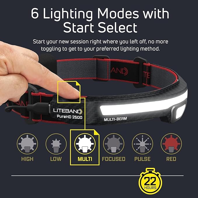 Liteband Bundle PRO PureHD 2500 Lumens LED Headlamp Rechargeable Battery Powered, Bright Head Lamp
