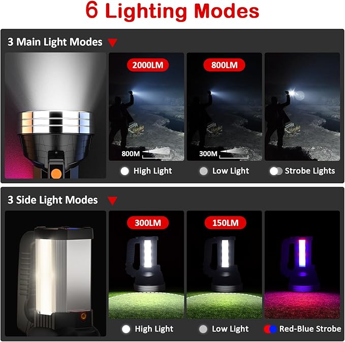 Masmejor 2000LM Rechargeable LED Flashlight - 10000mAh, IPX4 Waterproof, 6 Modes, Portable