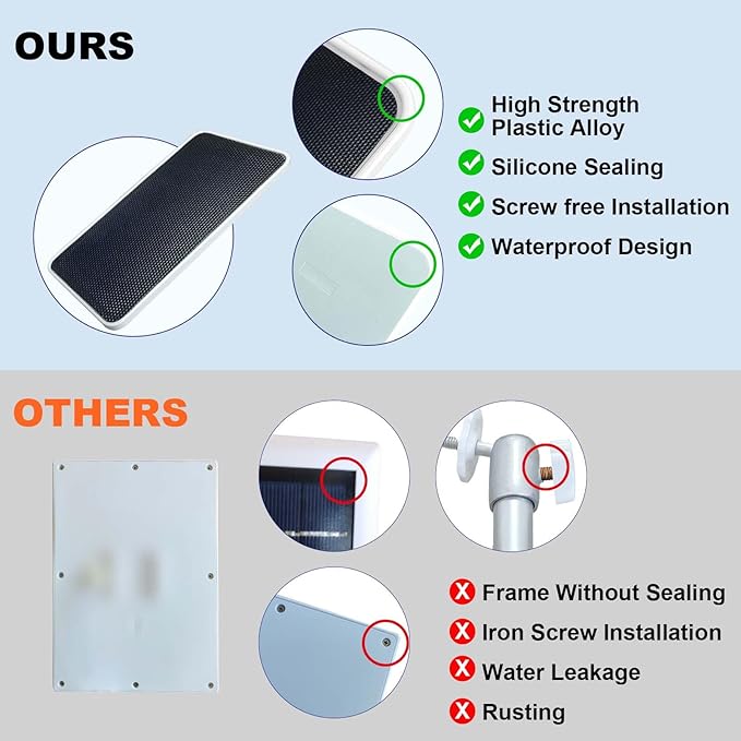 DIANMU Solar Panel for Ring Camera, Solar Panel Charger for Ring Spotlight Cam/Plus/Pro Battery