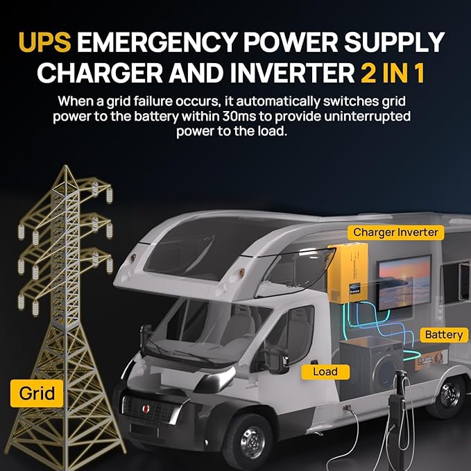 ECO-WORTHY 7.168KWH 800W Solar Panel Kit for RV Off Grid Complete System with 4PCS HPBC 200W Solar