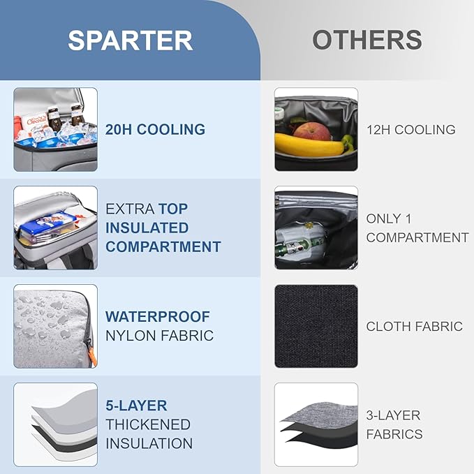 SPARTER Backpack Cooler Insulated Leak Proof 33/49 Cans, 2 Insulated Compartments Thermal Bag