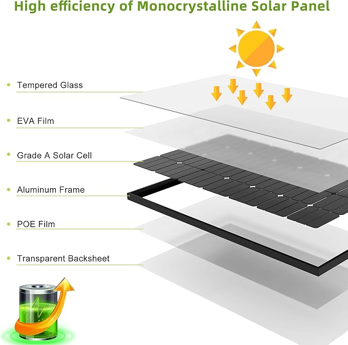 JJN Bifacial 200 Watt Solar Panel 12V 10BB Monocrystalline Solar Panels High Efficiency Solar