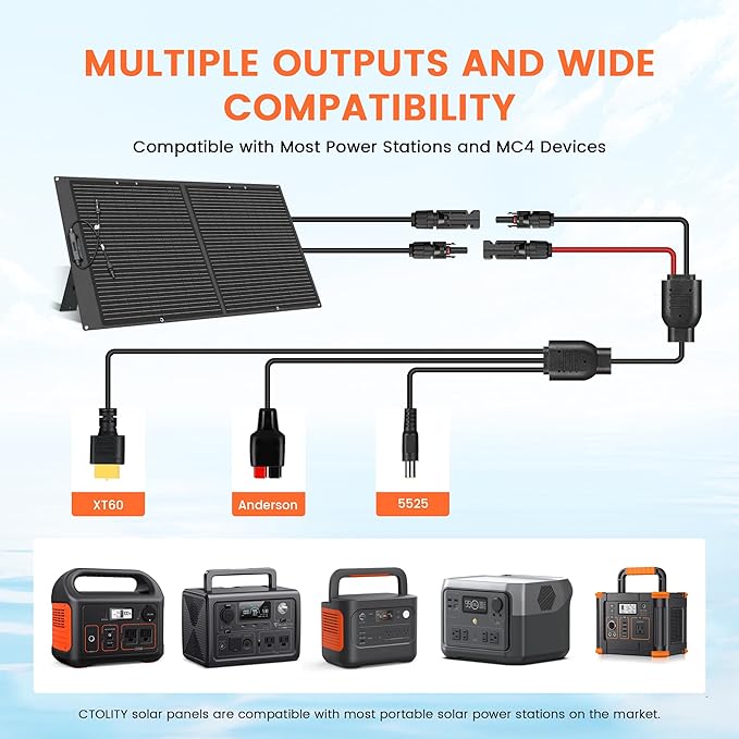 100W Portable Solar Panel for Power Station - 23.7% High Efficiency 20V Foldable Solar Charger