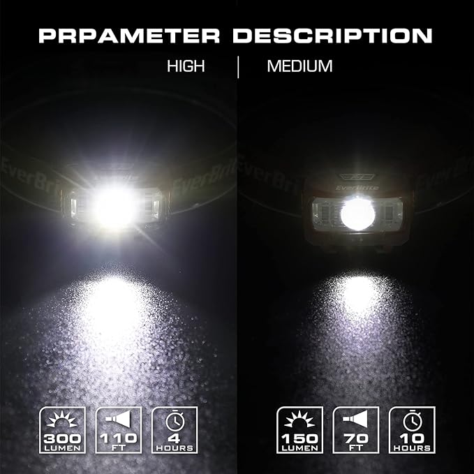 EverBrite Headlamp, 2 Pack Kids Headlamp with Red Light and Memory Function, Head Lamp for Adults