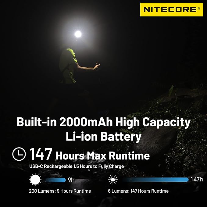 Nitecore NU33 700 Lumen Aluminum Headlamp Triple Light Sources USB-C Rechargeable Headlight Tag
