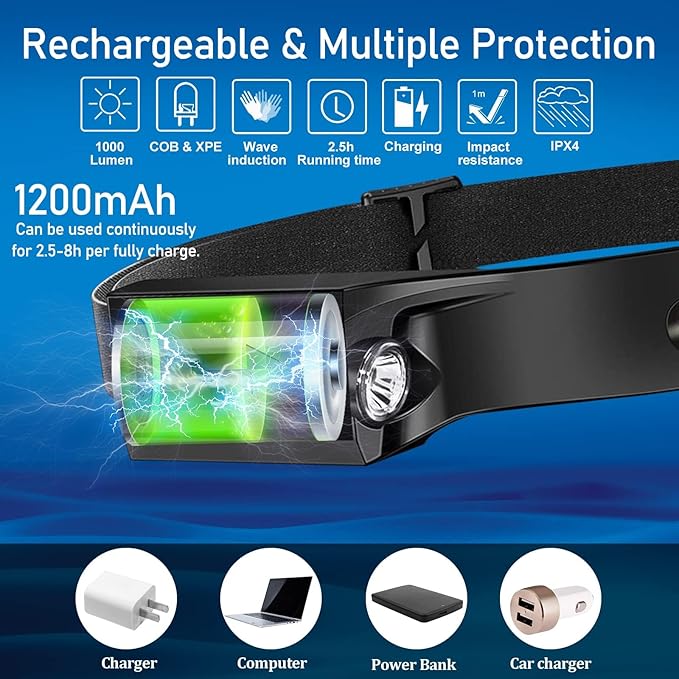 12pack Headlamp Rechargeable, 1000 Lumen Headlamps for Adults, 230 Angles Wide Beam Headlamp &