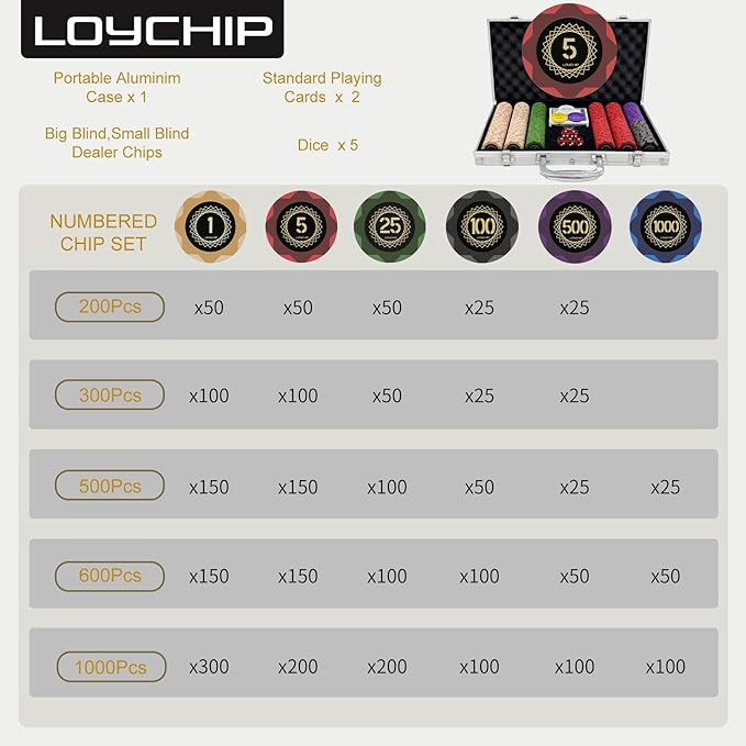 Clay Poker Set with Numbered Chips 300-pcs for Card Board Game, 14g Weight with Playing Cards for