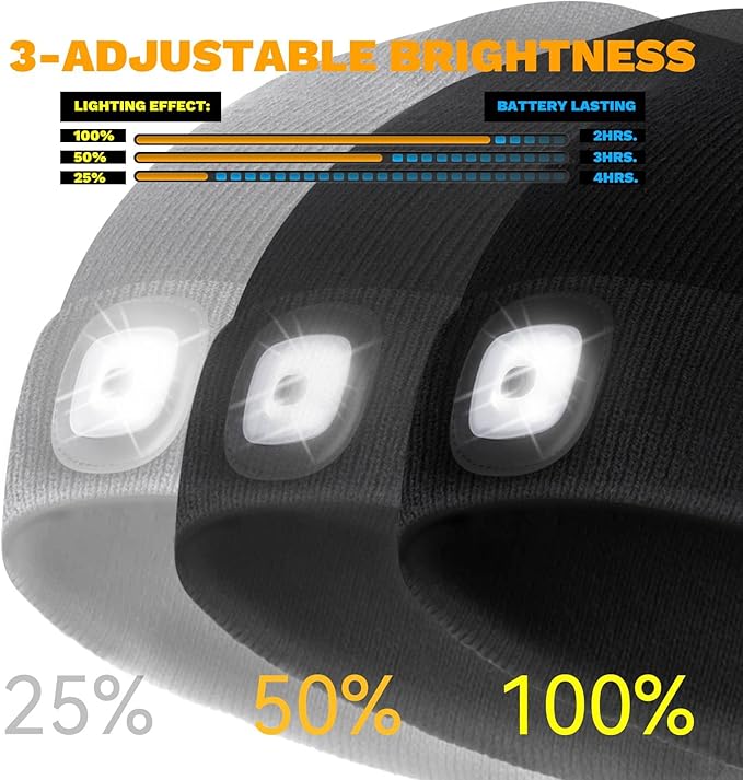 VIBELITE LED Beanie Hat with Light, USB Rechargeable LED Headlamp, Gifts for Men, Him, Husband