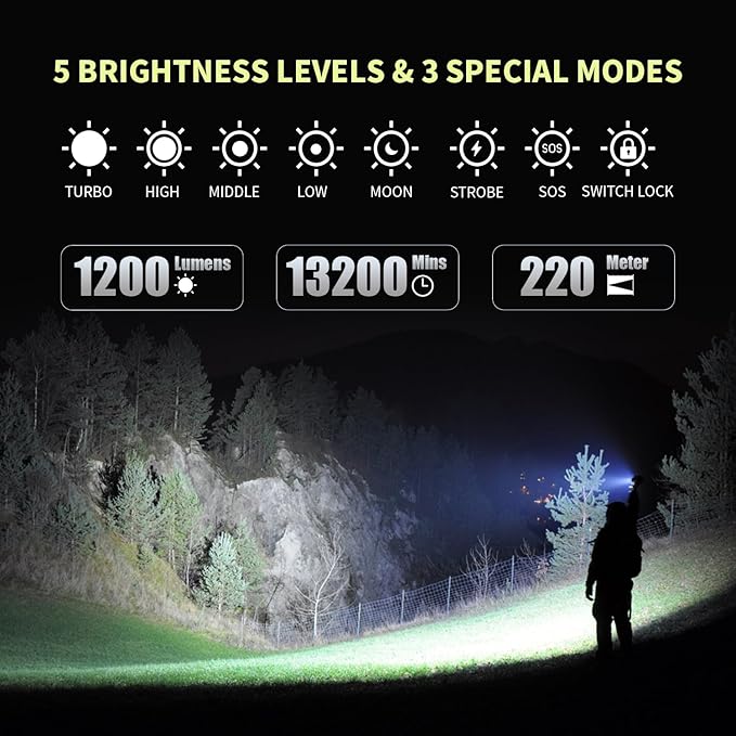 Brinyte E18 Rechargeable LED Flashlight Work Light with Magnetic Base for Hands-Free Lighting, 1200