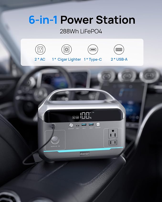 Portable Power Station 90,000mAh, 288Wh LiFePO4 Battery Backup w/ 2× 350W (600W Surge) 110V Pure