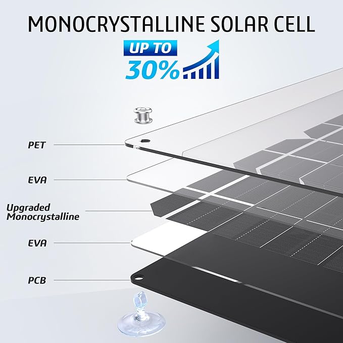 OYMSAE12V Solar Battery Charger ，10W Waterproof Solar Battery Maintainer,Portable Solar Panel