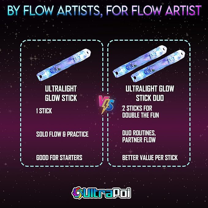 UltraPoi Ultralight LED Glow Stick (Pair (2)) - Customizable Rainbow Light Stick with Over 70