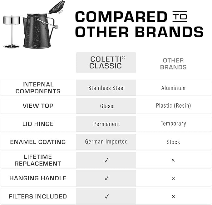 COLETTI Classic Percolator Coffee Pot — Camping Coffee Percolator, Campfire Coffee Pot – Camping