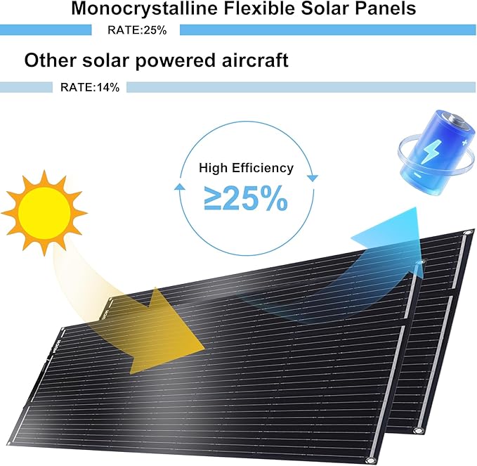 400W Semi-Flexible Solar Panel 12V Monocrystalline Ultra-Flexible Bendable Mono Off-Grid Charger