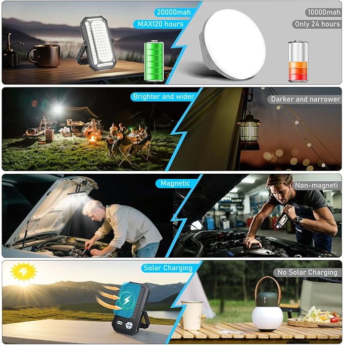 10000mAh Rechargeable LED Camping Lantern with LCD Display, 12 Light Modes, Dimmable & Waterproof
