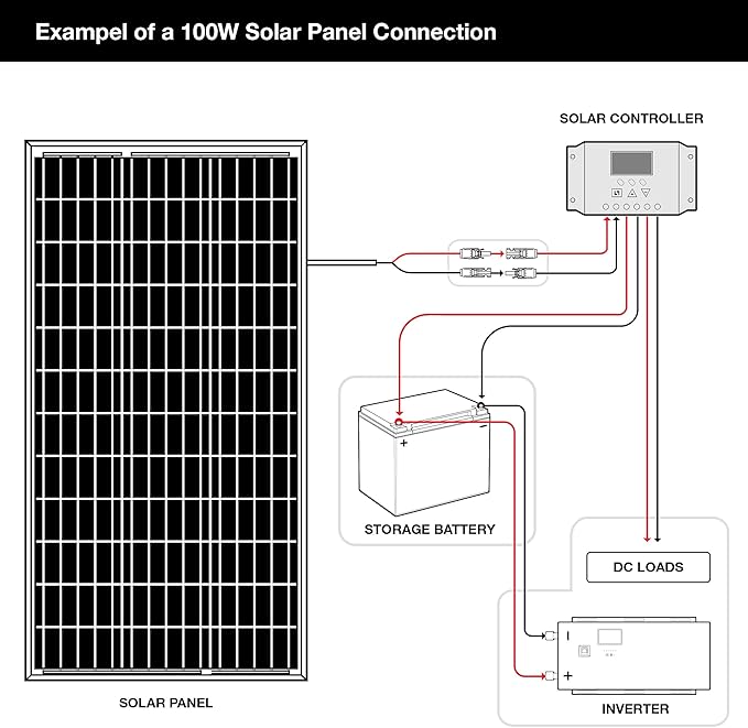 2-Pack ExpertPower 100 Watt 12 Volt Monocrystalline Solar Panel, Compact Design 35.43 x 22.83 x