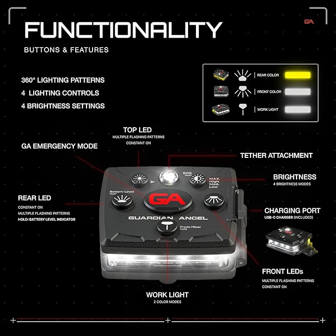 Guardian Angel Micro Series Safety Lights (All White Front & Yellow Rear) - Rechargeable, Magnetic