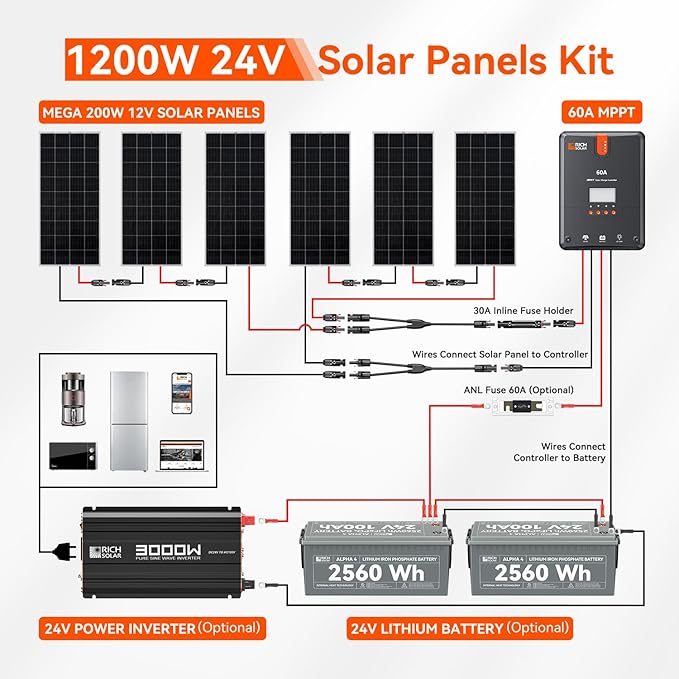 RICH SOLAR 1200 Watt 24V Solar Kit Contains 6 High Efficiency 200W Monocrystalline Panels with 9