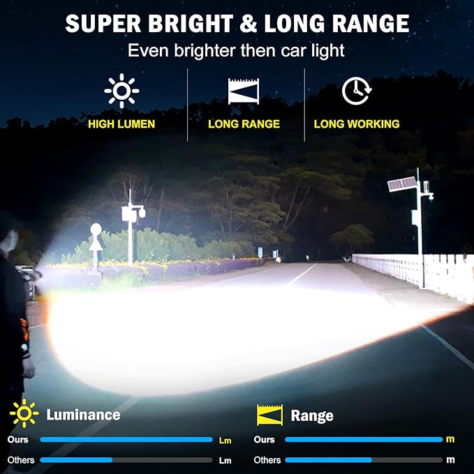 Super Bright Rechargeable Flashlights 2400.000 High Lumen, Powerful LED Flashlight, IPX7 Waterproof