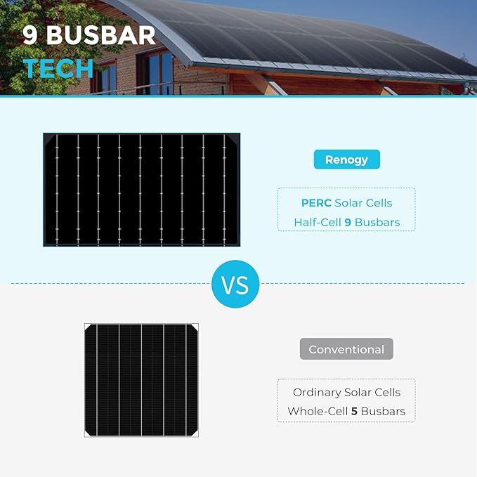 Renogy 100W Flexible Solar Panel, 9BB 100 Watt Mono Solar Panel Lightweight, 240° Flexible Solar