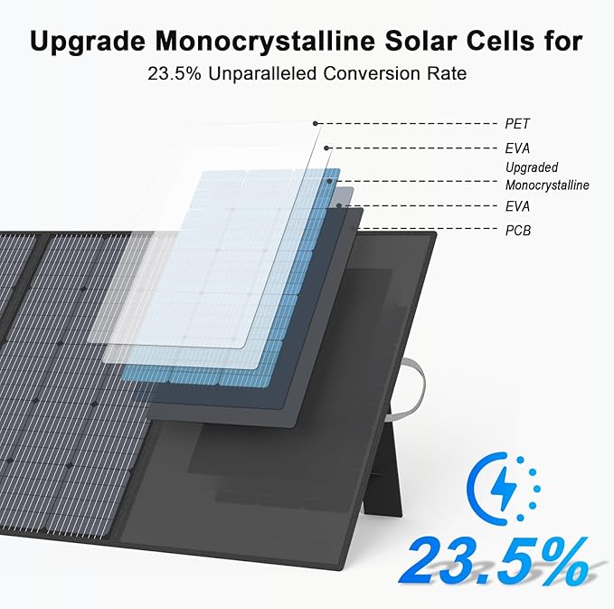 400W Portable Solar Panel, IP67 Waterproof Foldable Solar Charger, High 23.5% Efficiency for