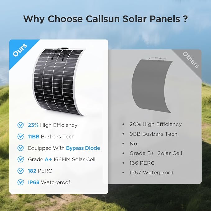 400W Flexible Solar Panel, 2PCS 200 Watt 12V/24V Solar Panel Kit, Callsun 23% High Efficiency 182
