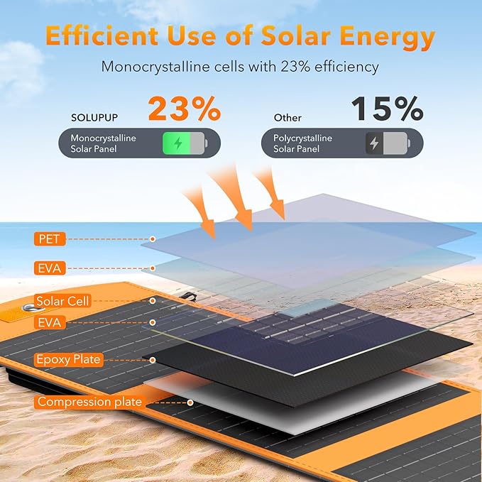 Solar Panels 30W Portable Foldable Solar Charger with 5V USB-A and USB-C Fast Charging Compatible