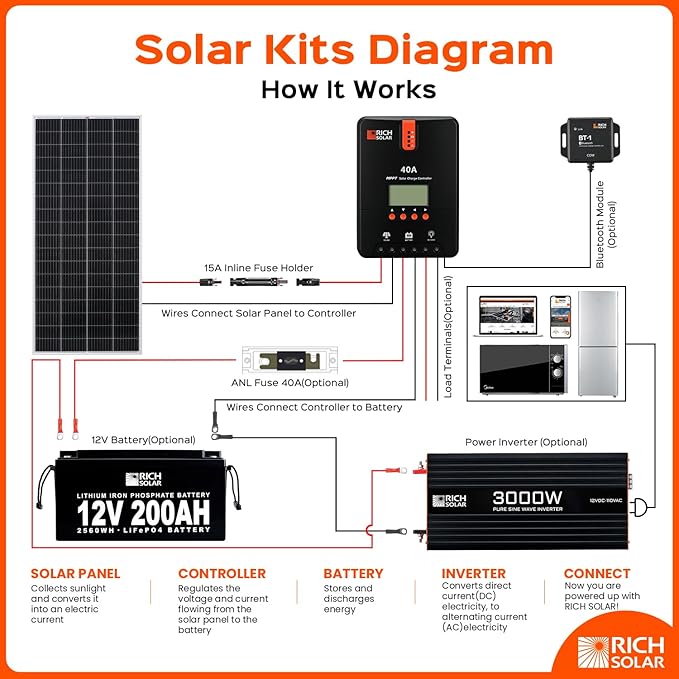 RICH SOLAR 200 Watt 24 Volt 9BB Cell Monocrystalline Solar Panel High Efficiency Solar Module for