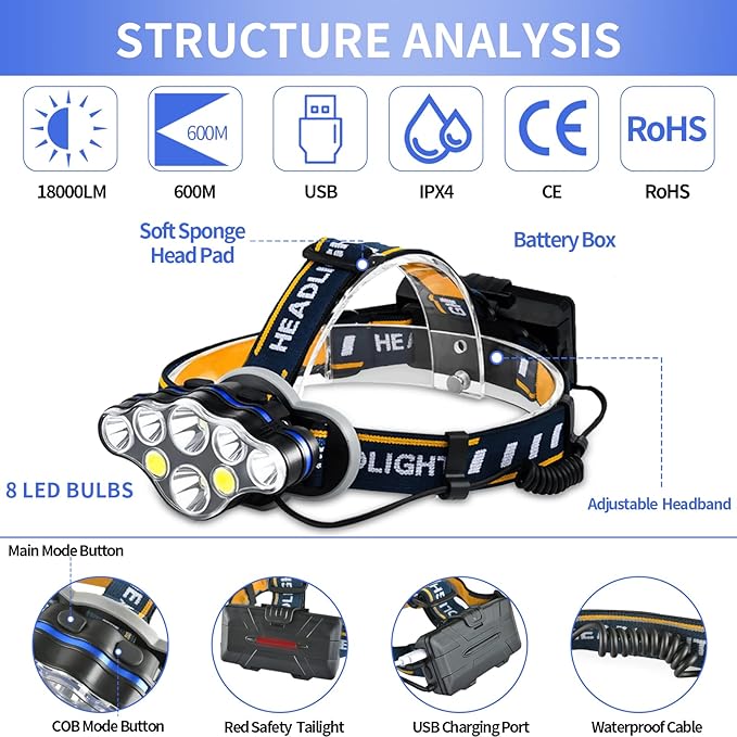 Rechargeable Headlamp, 8 LED 18000 Lumen Super Bright Waterproof Headlight with Red Lights, 8 Light