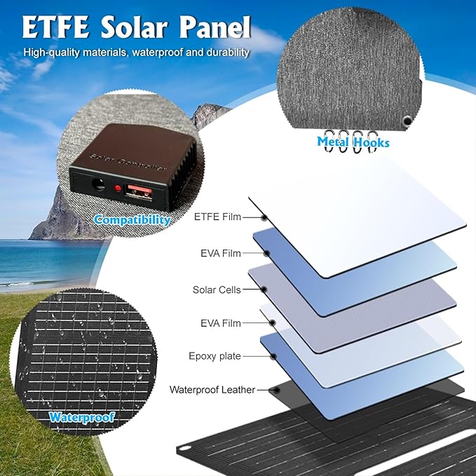 36W Portable Solar Panel with USB-A QC3.0 18W Charging for Phone,Ipad,Power Bank,Camping,IPX4