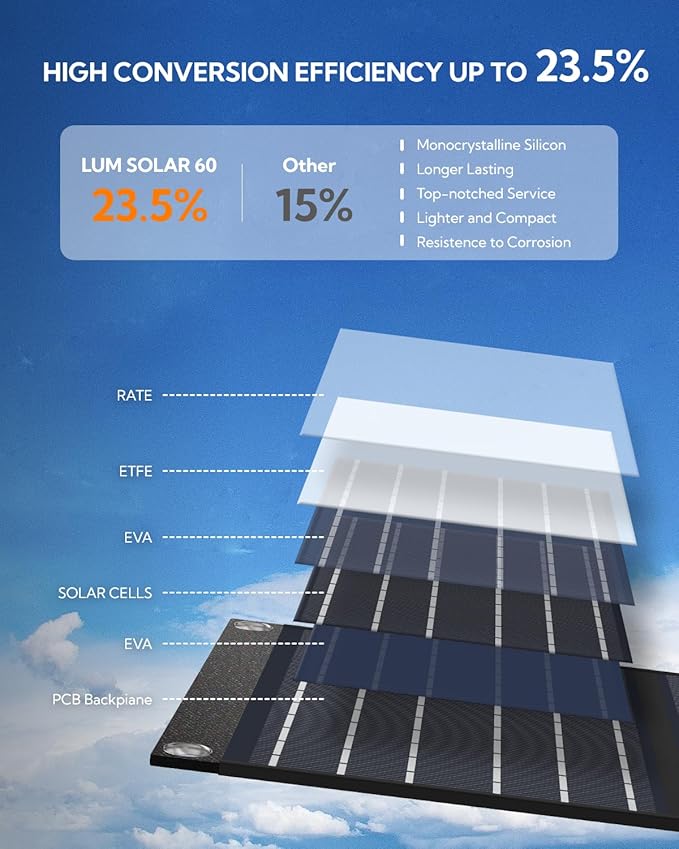 Portable Solar Panel, LUMOPAL 60W Foldable Solar Panels Folding Solar Charger with PD60W USB C