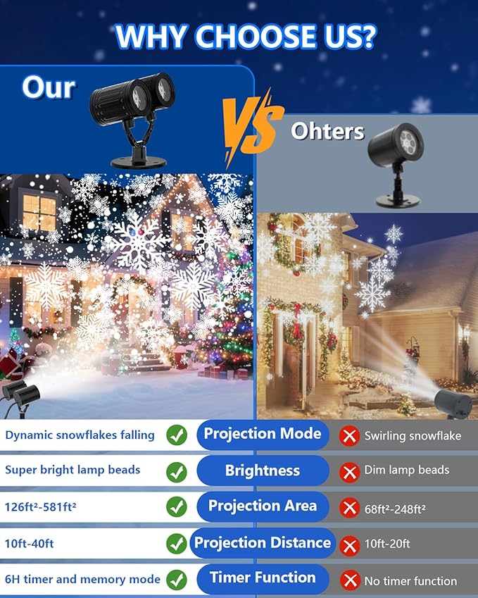 Christmas Snowflake Projector Lights Outdoor, 2025 Upgraded Double Head, 360° Rotating, IP65