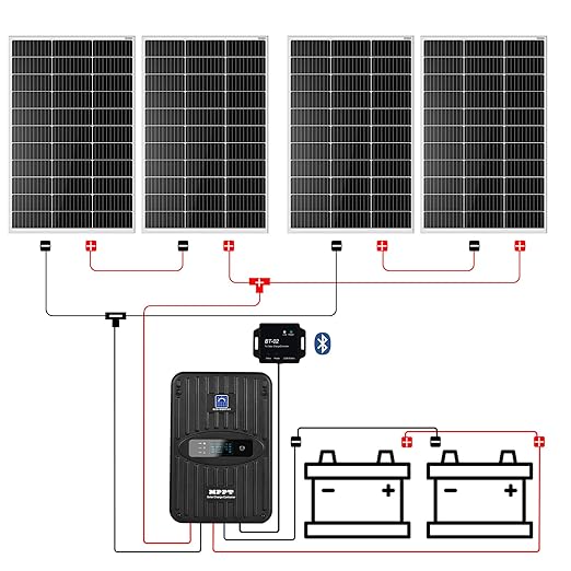 ECO-WORTHY 400 Watt 12 Volt Premium Solar Panel Kit :4pcs 100W Solar Panel+ 40A MPPT Charge