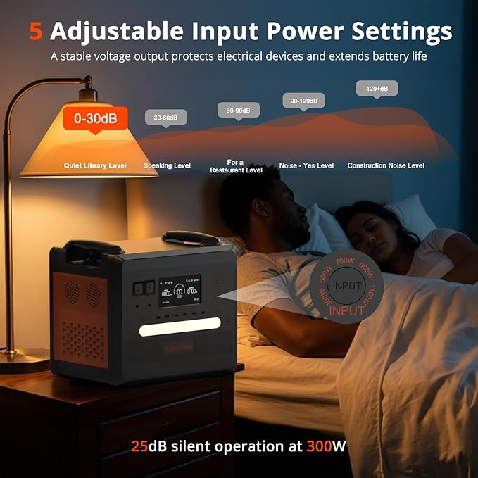 SolarPlay 2500W Portable Power Station 2304Wh(Peak 4800W), Power Station with 400W Solar Panel