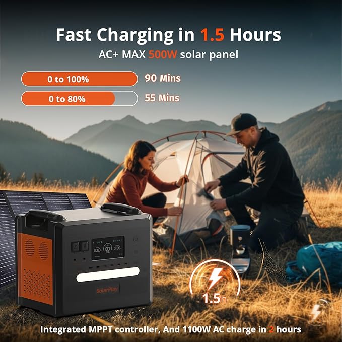 SolarPlay 2500W Portable Power Station 2304Wh(Peak 4800W), Power Station with 400W Solar Panel