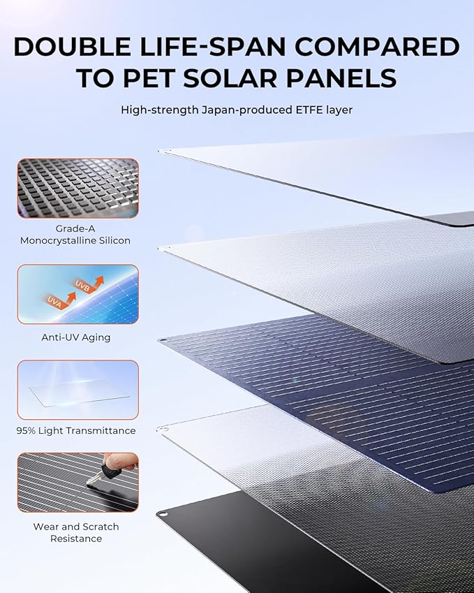 BigBlue SolarPowa 150 Foldable Solar Panel with Kickstands, IP68 Waterproof, 25% High Conversion