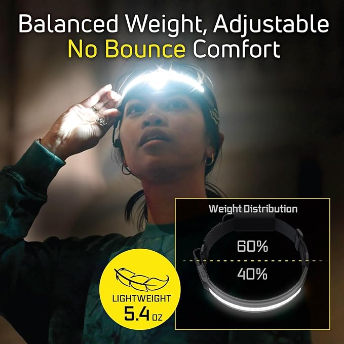 OPTIMAL VENTURES LED Headlamp, Liteband PRO 1000 Lumen Super Bright Head Lamp, Powerful Battery