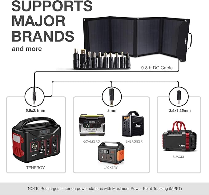 Tenergy Foldable 60W Solar Panel Charger for Camping Power Supply, Portable Power Chargers, and