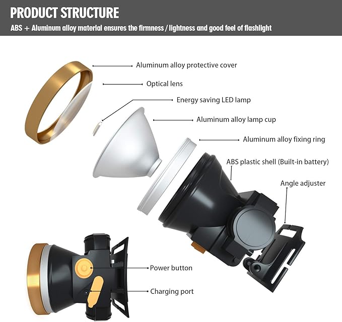 Rechargeable Headlamp, Super Bright LED Head Lamp Flashlight Waterproof Headlight with Built in