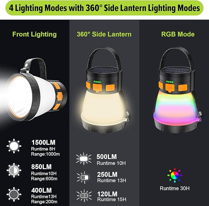 LED Camping Lantern, 1500 Lumens Camping Lantern Rechargeable with Solar Panel Charging