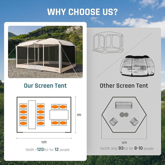 Screen House Tent 13x9ft Screen Room Mesh Gazebos w/ 2 Magnetic Doors, Included Projection Screen