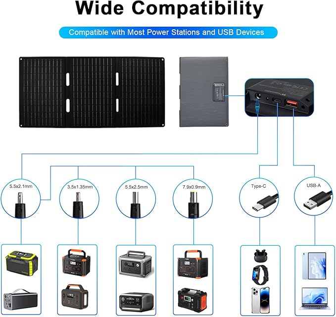 30W Portable Solar Panel, Foldable Solar Panel Charger with QC3.0 USB-A USB-C & DC Output for