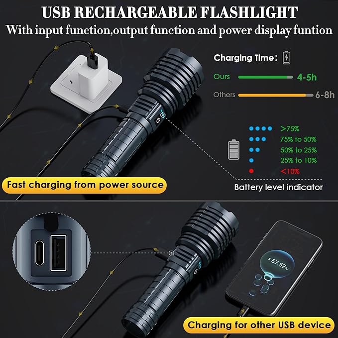 Super Bright Rechargeable Flashlights 2400.000 High Lumen, Powerful LED Flashlight, IPX7 Waterproof