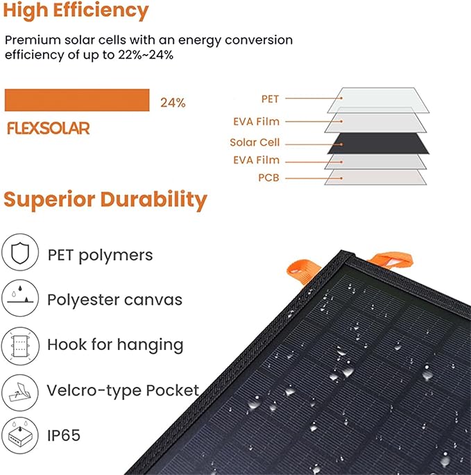 60W Portable Solar Panel for Power Station, 24% High Efficiency Foldable Solar Charger with QC3.0