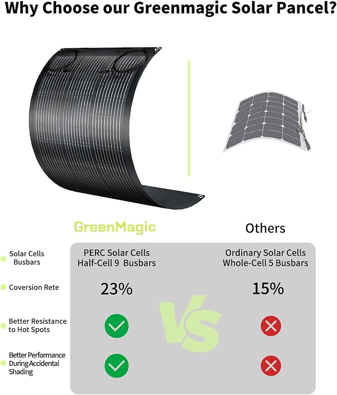 Greenmagic 200W 20V Flexible Solar Panel Ultra Thin Ultra Lightweight Off-Grid Charger for Marine