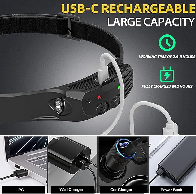 LED Headlamp, Rechargeable 230° Wide Beam Head Lamp for Forehead, 6Mode Hard Hat Light for Adults